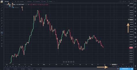 tradingview bitcoin cash